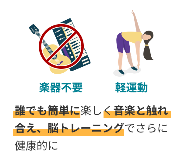 楽器不要 軽運動 誰でも簡単に楽しく音楽と触れ合え、脳トレーニングでさらに健康的に