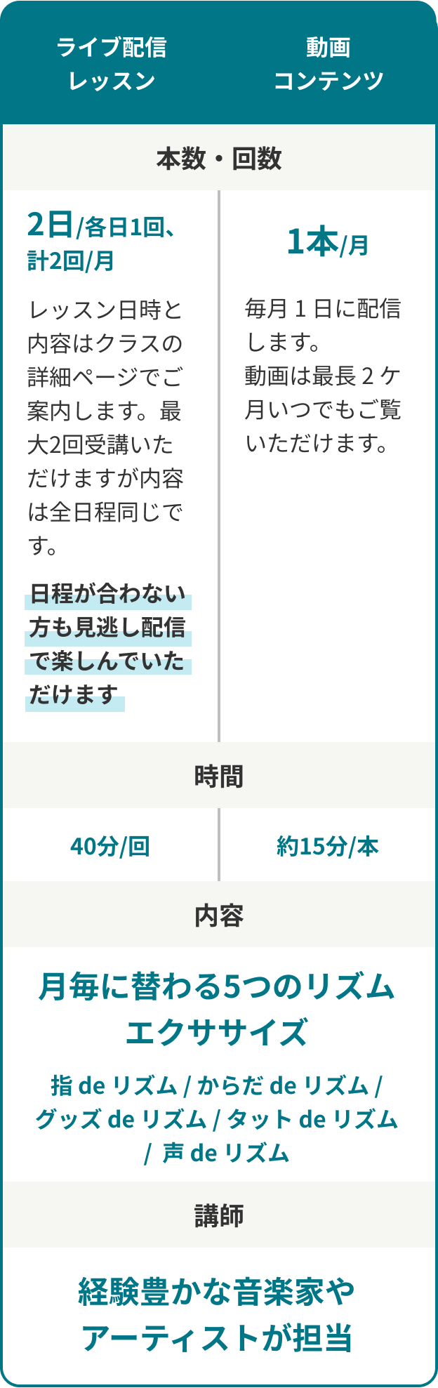 ライブ配信レッスンと動画レッスンの概要