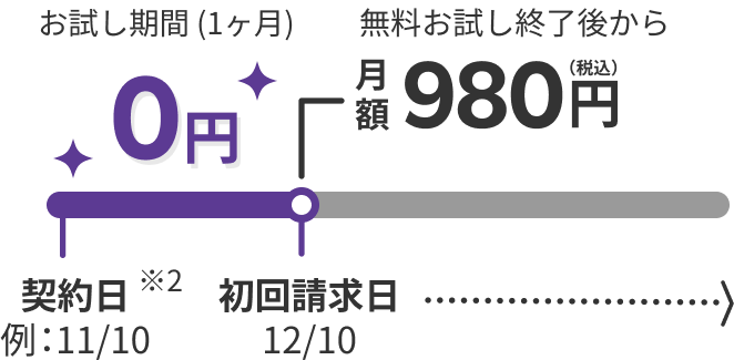 お試し期間で1ヶ月無料!月額980円(税込)