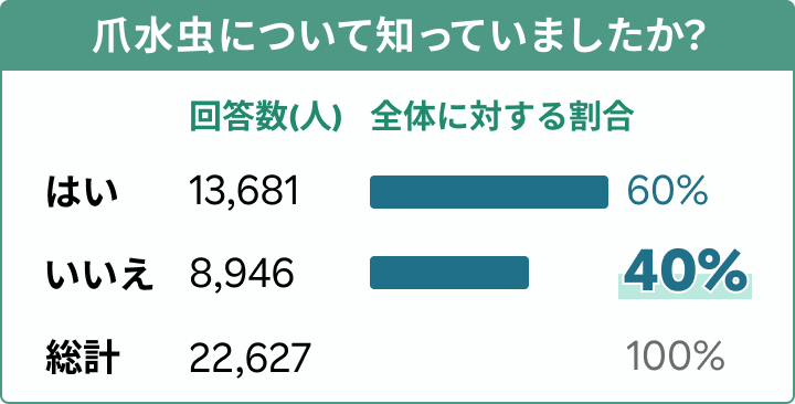 アンケート結果